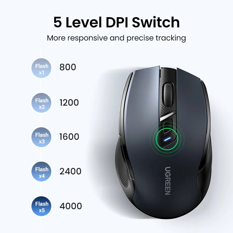 Mouse Inalambrico UGREEN, Bluetooth 5.0, Ergonomico, 4000DPI, Silencioso