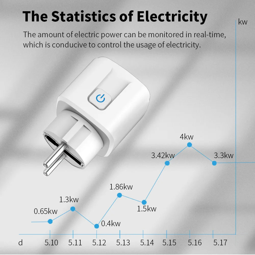 Enchufe Inteligente WiFi 20A