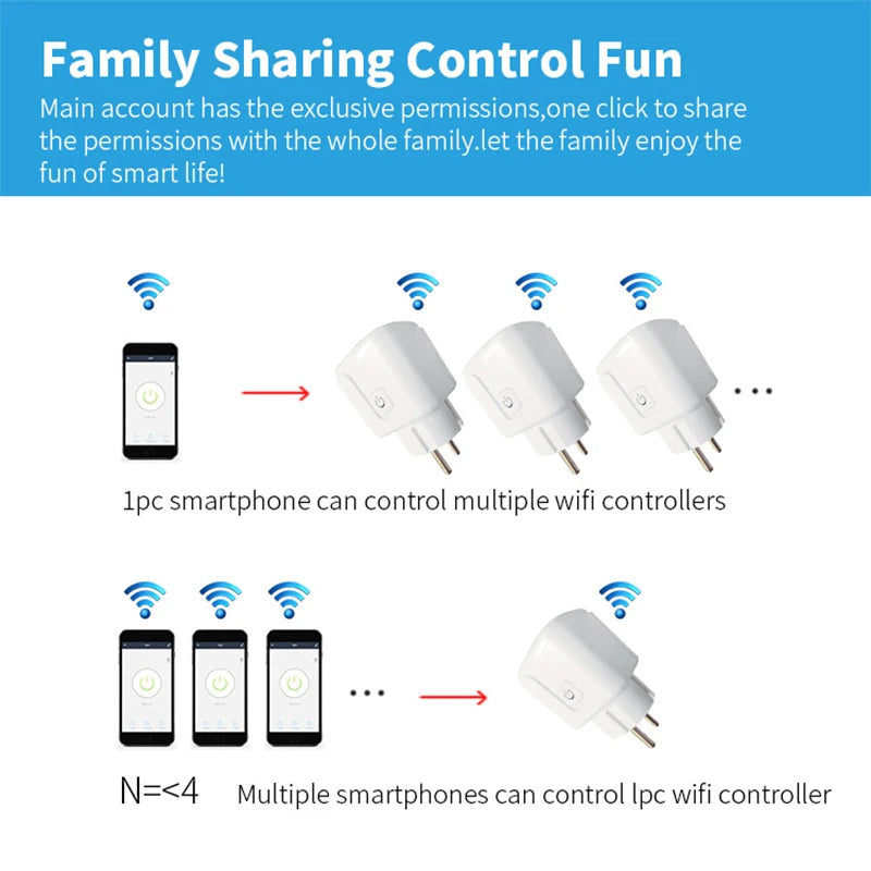 Enchufe Inteligente WiFi 20A
