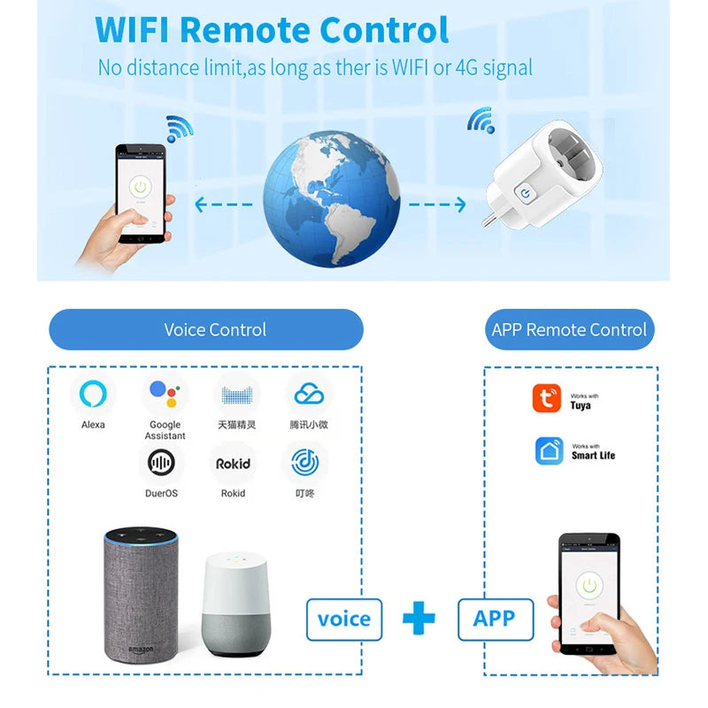 Enchufe Inteligente WiFi 20A