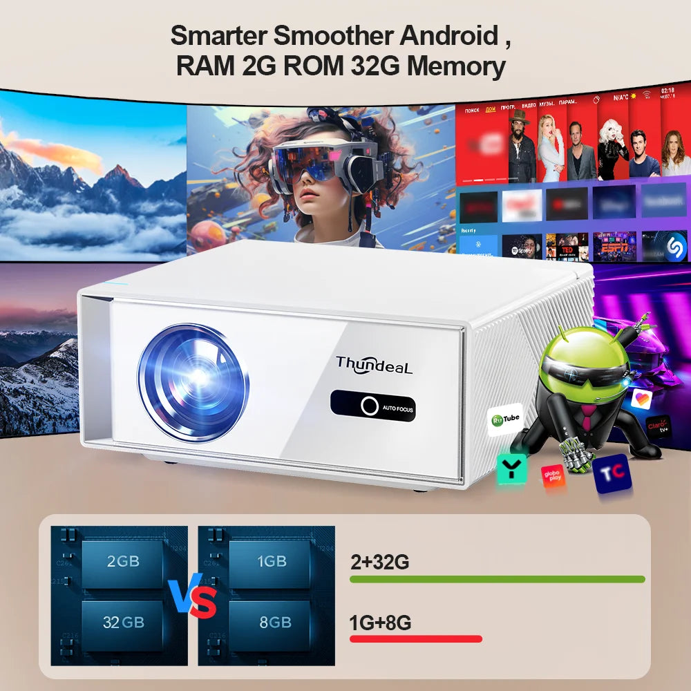 Proyector ThundeaL TD95W Android, Full HD 1080P, Soporta 4K, WiFi, para Cine en Casa